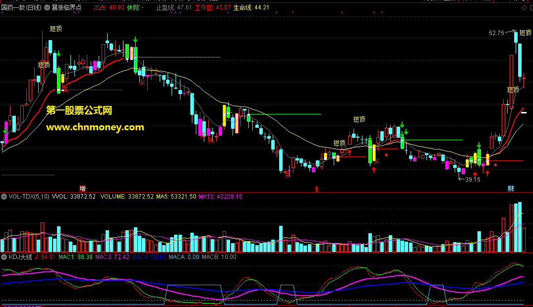 kdj大线波段优化版