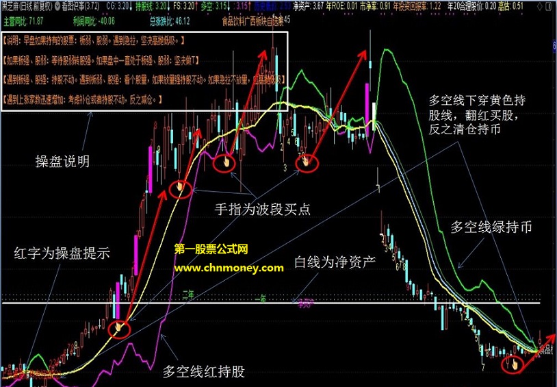 看图识势主图