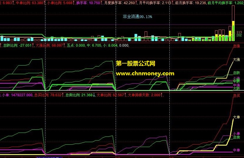 左右逢源之四季如春涨幅统计公式