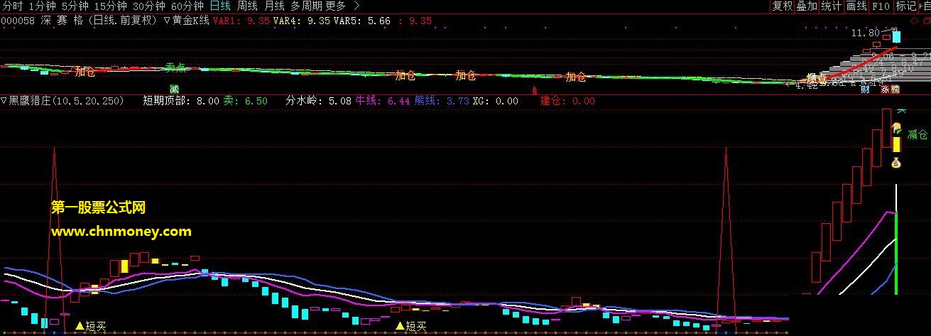 黑鹰猎庄