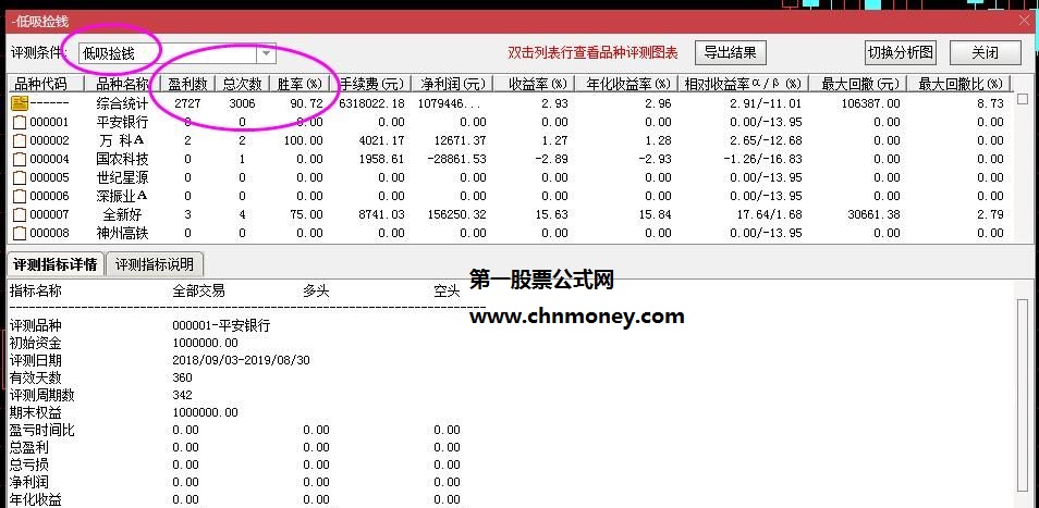 成功率90%的低吸捡钱自用副图与选股指标