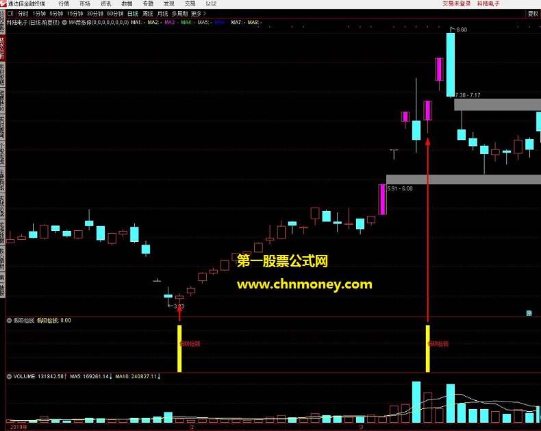 成功率90%的低吸捡钱自用副图与选股指标