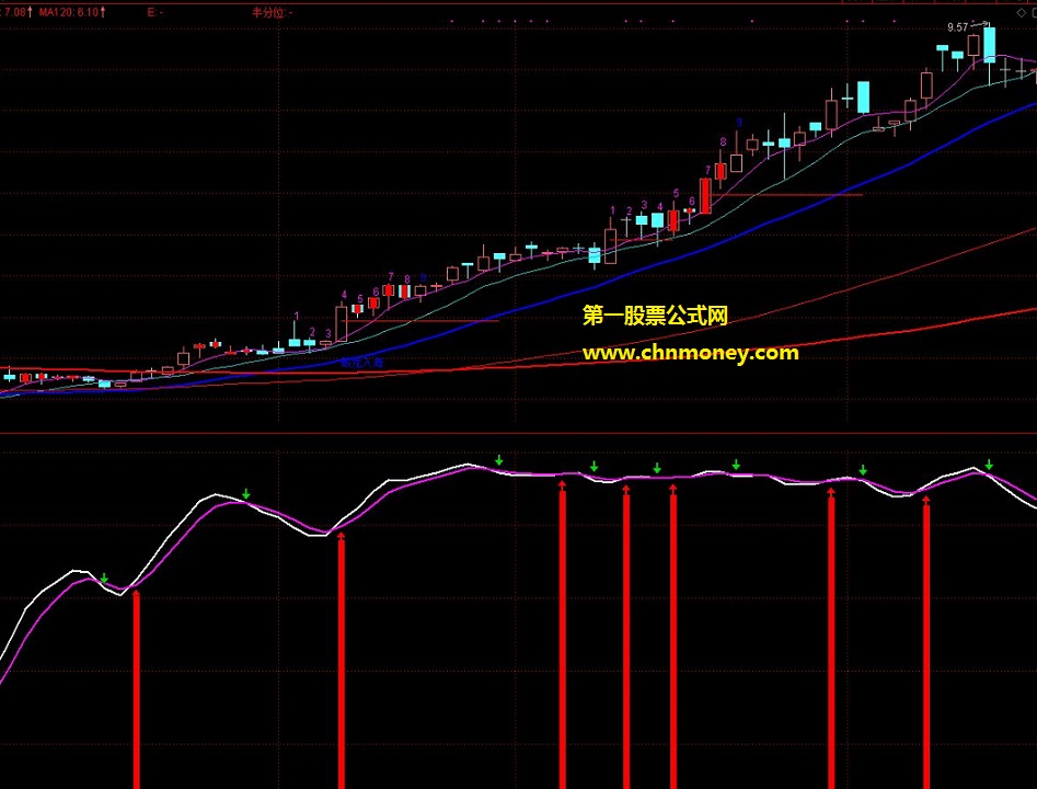 波段选股副图优化版