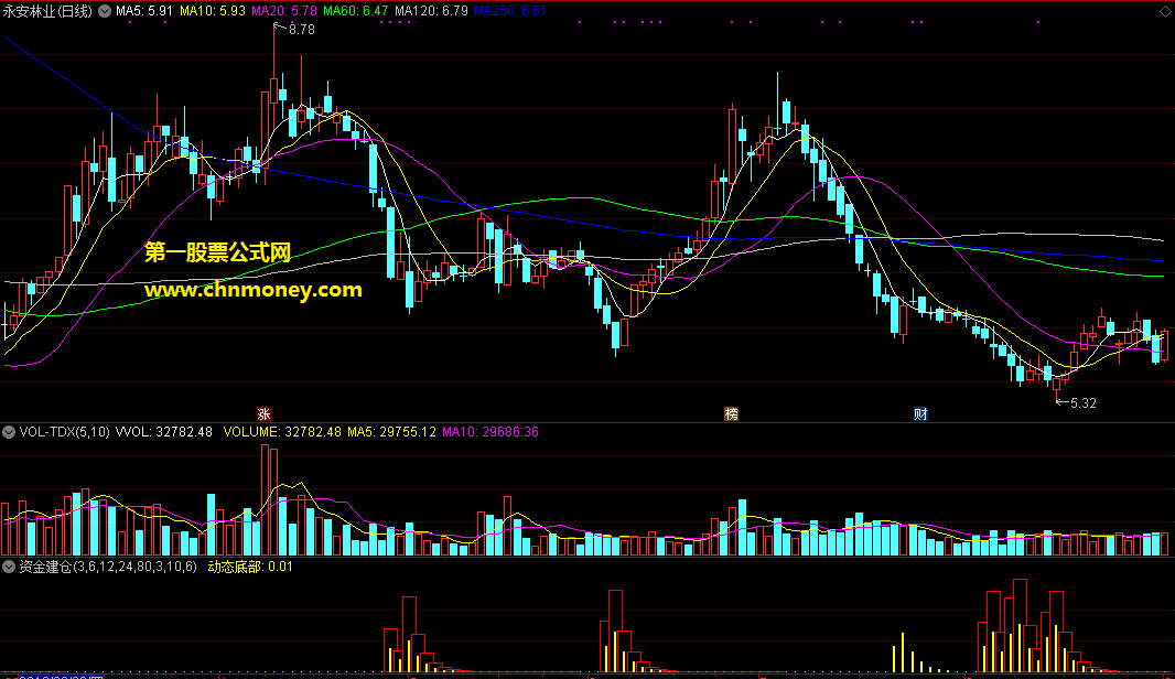 资金建仓诠释主力秘密副图指标