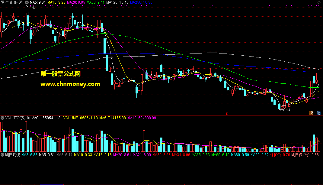 通达信公式明日均线副图无加密指标