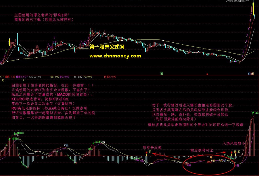 背离精华合集（九转序列）