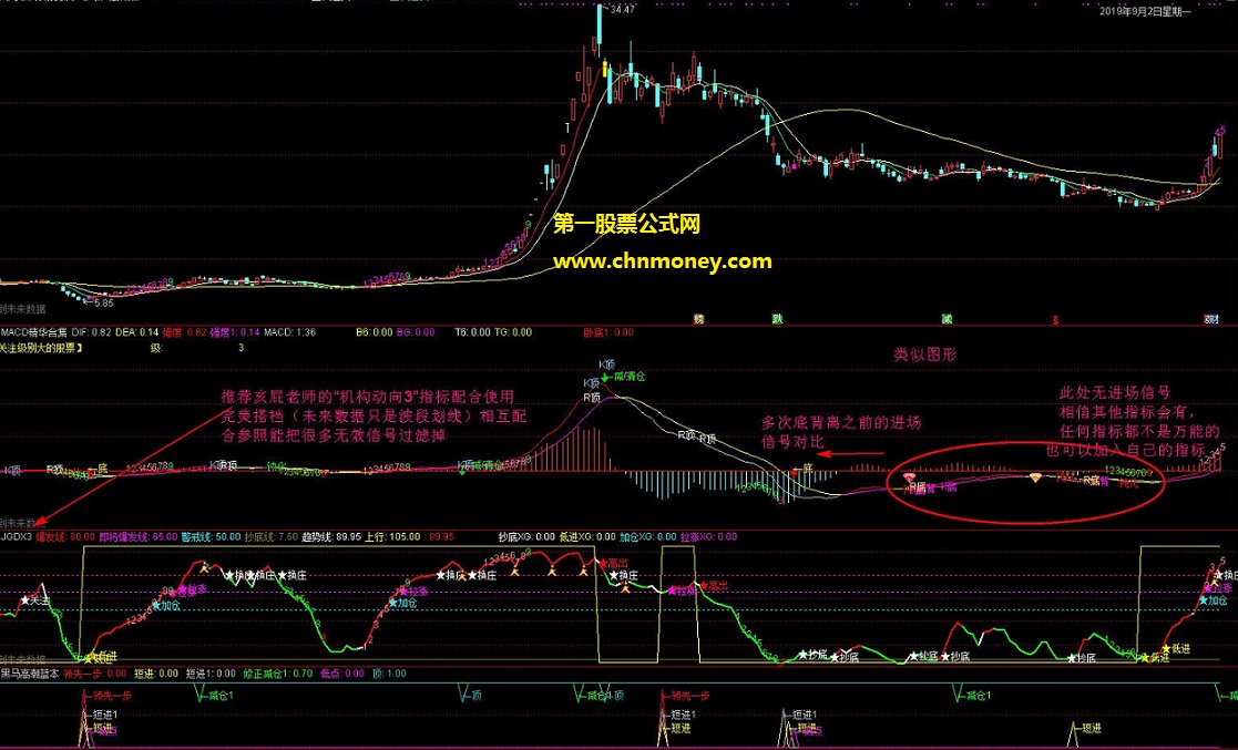 背离精华合集（九转序列）
