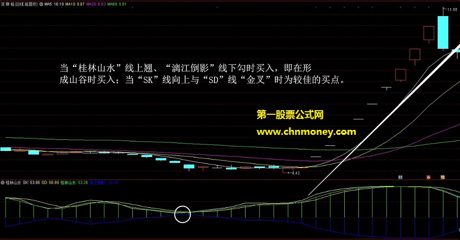 桂林山水副图附有具体使用方法指标