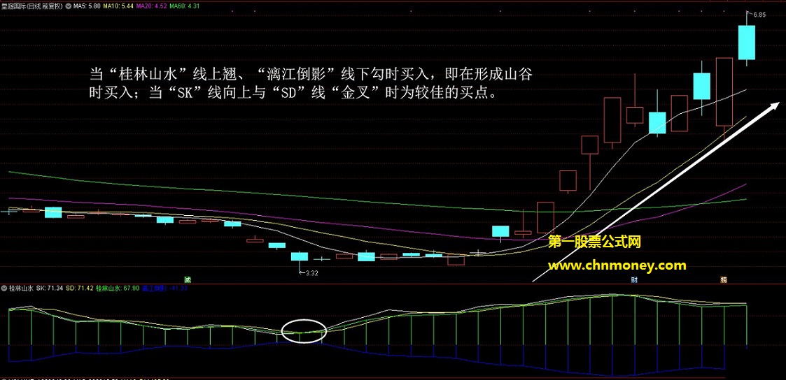 桂林山水副图附有具体使用方法指标