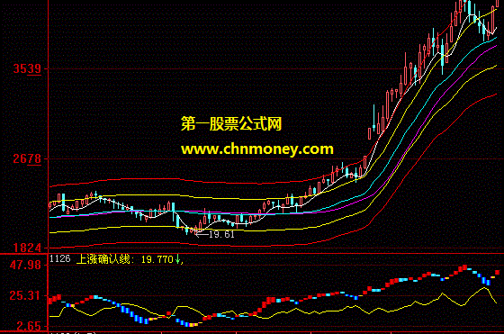 上涨确认线副图公式