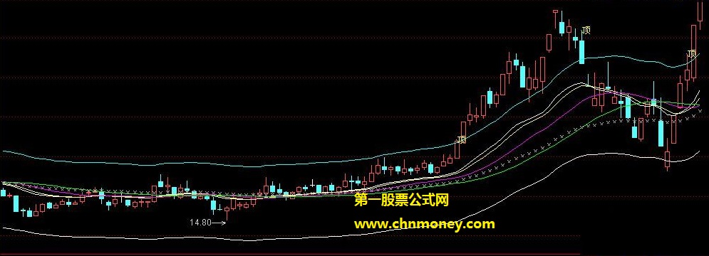 顶底偏离生命线决策主图公式