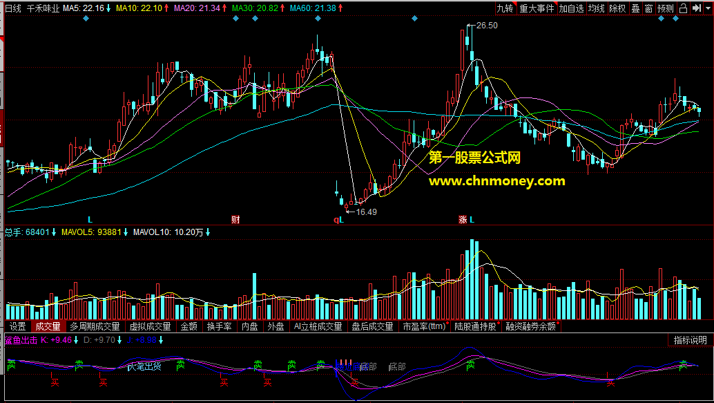 鲨鱼出击，使用说明：注意具有未来函数，确认趋势即可，不可完全参照买卖点；
