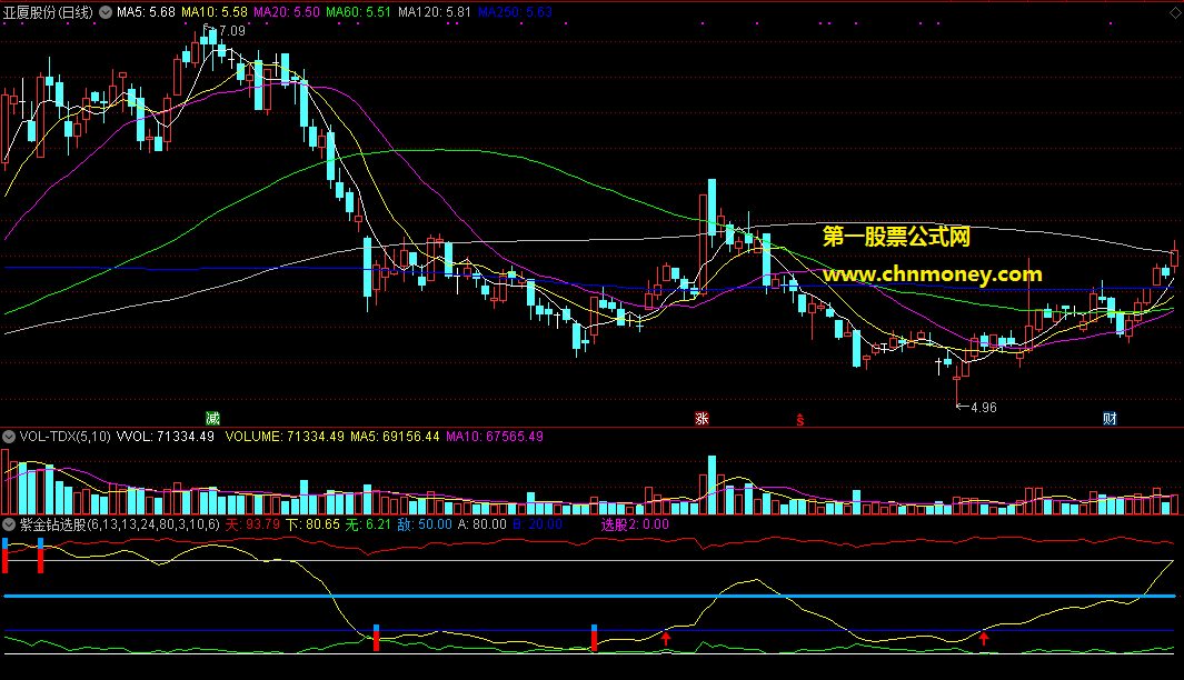 通达信公式无敌紫金钻选股指标