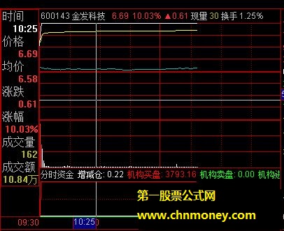 分时资金公式