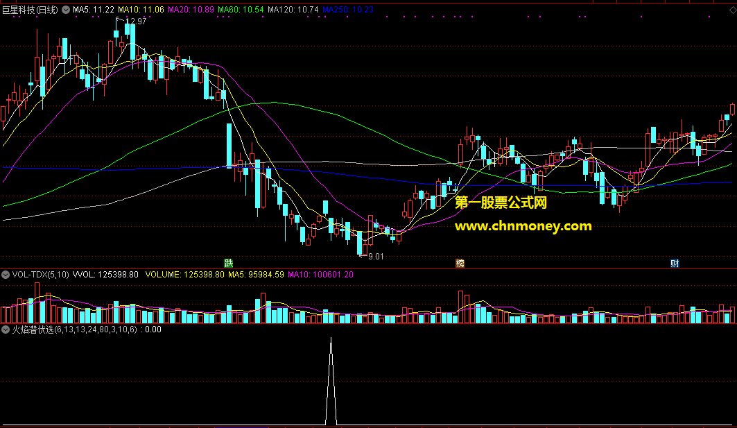 通达信公式火焰潜伏选股指标