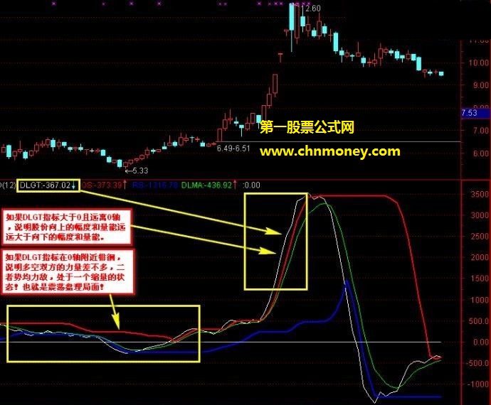 看量能判涨跌的龙吟虎啸公式