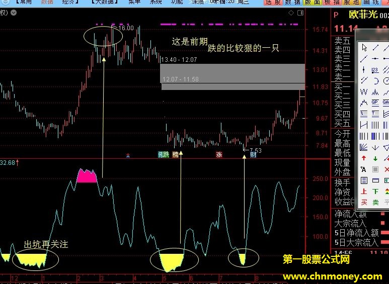 干净附图副图抄底逃顶就是干净简单指标