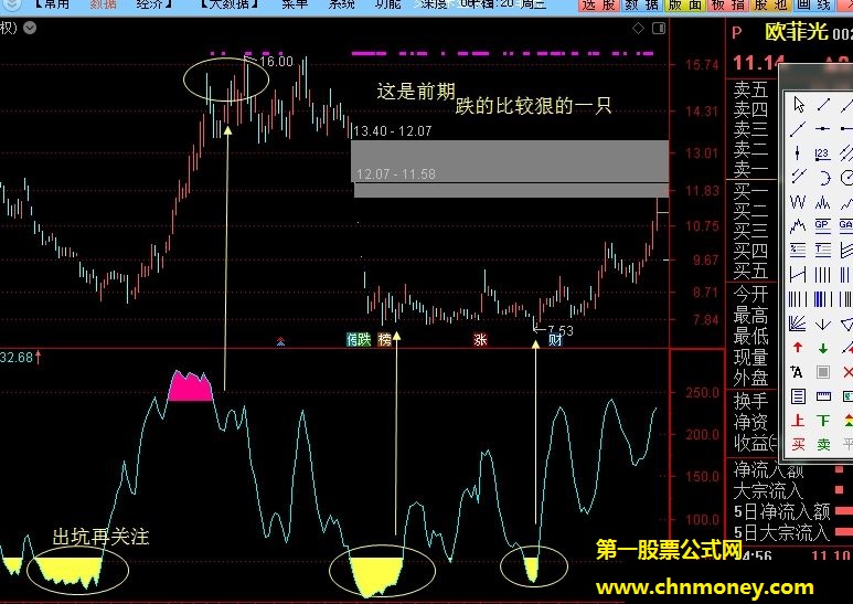 干净附图副图抄底逃顶就是干净简单指标