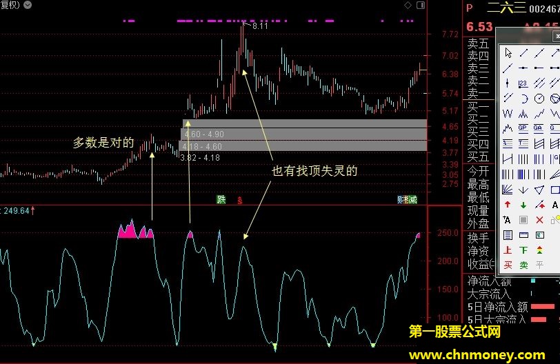 干净附图副图抄底逃顶就是干净简单指标