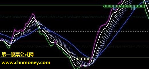 原创的白线买入兰线加仓做波段公式
