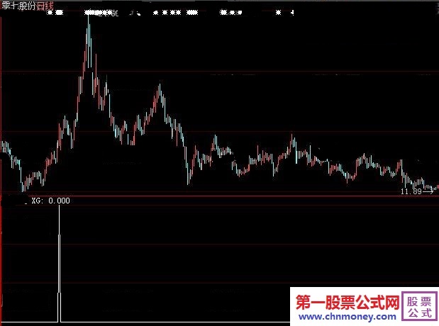 买进在攀升前的双阳夹阴副图公式