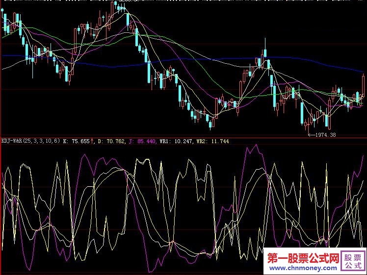 kdj融合wr而成的绝佳波段操作公式