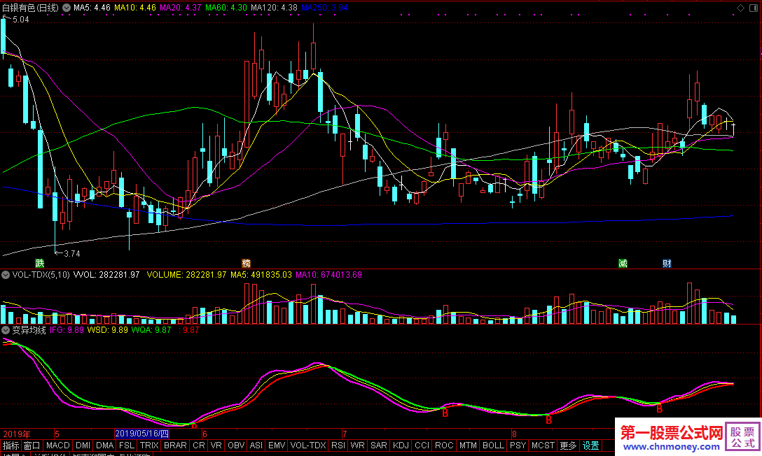变异均线副图