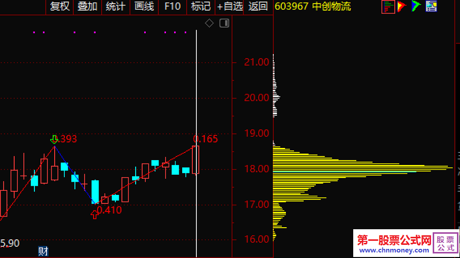 筹码峰选股优化