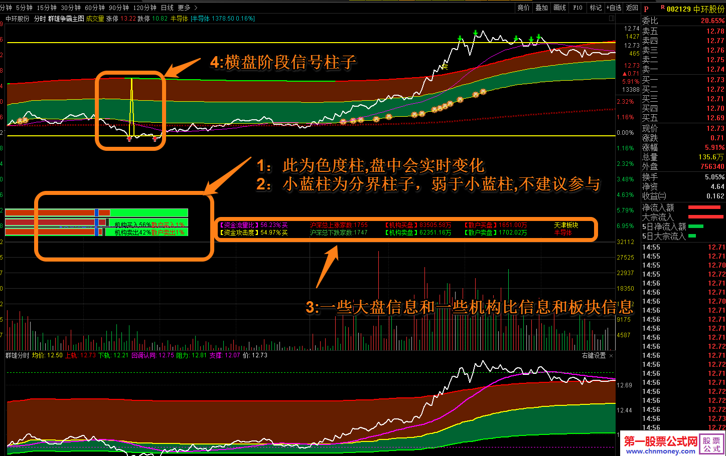 群雄争霸分时主图精品优化版