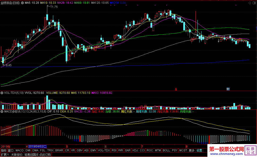 macd多彩副图
