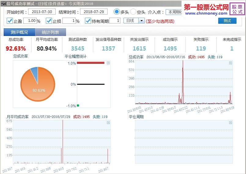 戴维全新研编百分之九十三胜率今买明卖2018版