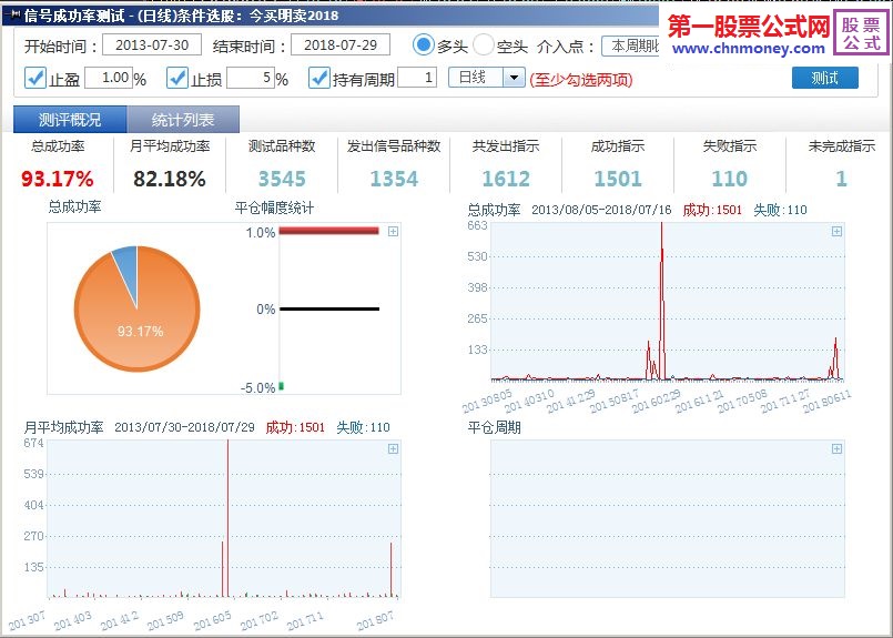 戴维全新研编百分之九十三胜率今买明卖2018版