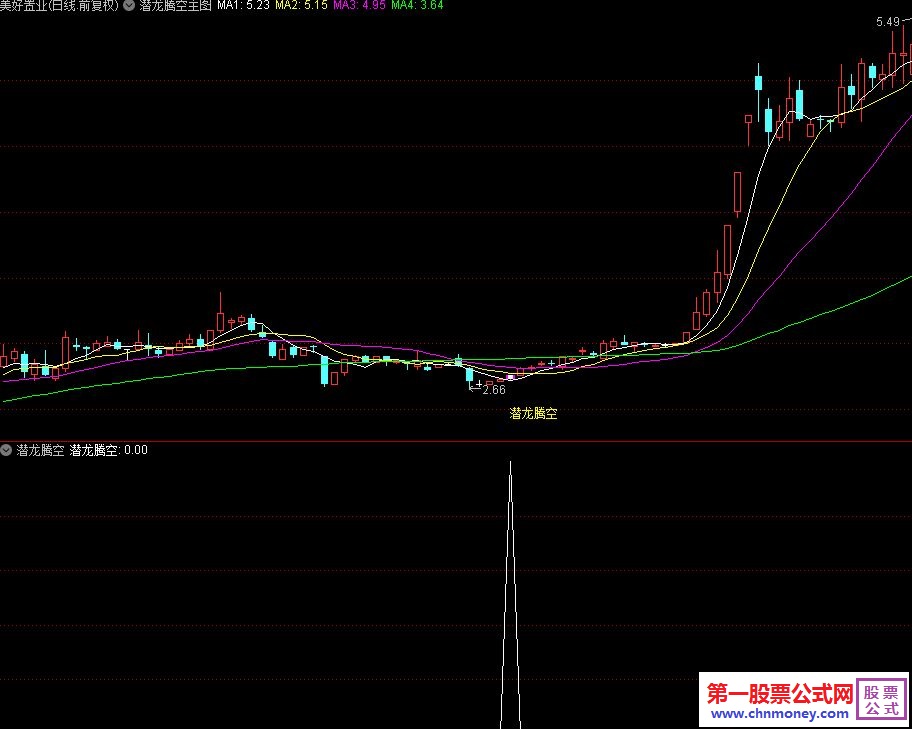 潜龙腾空主图与副图潜伏牛股选股无加密指标