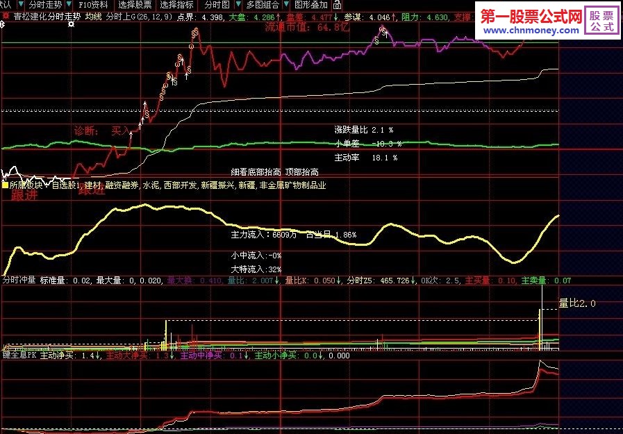 从官方版照搬过来的高仿超级盘口键全息pk分时公式