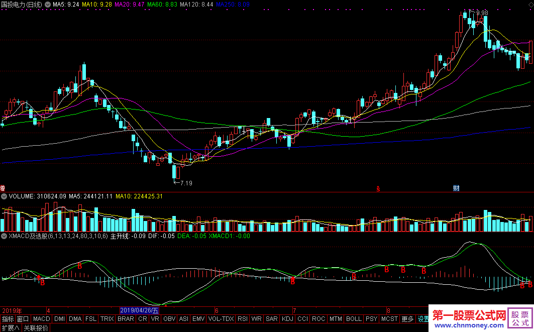 xmacd及选股