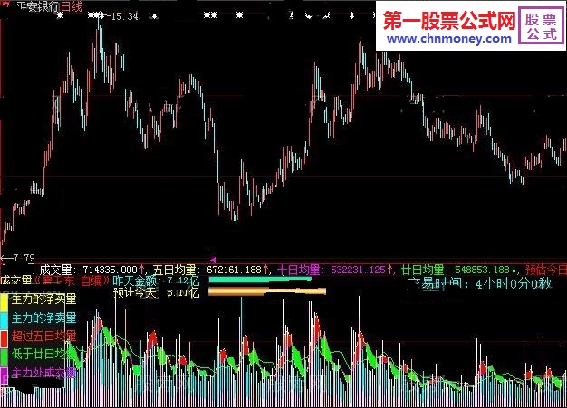 有具体数据提示的主力净买量外成交量公式