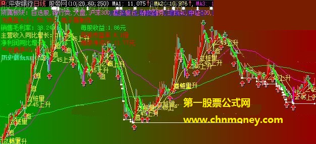 超实用的红色持股粉顶卖出公式