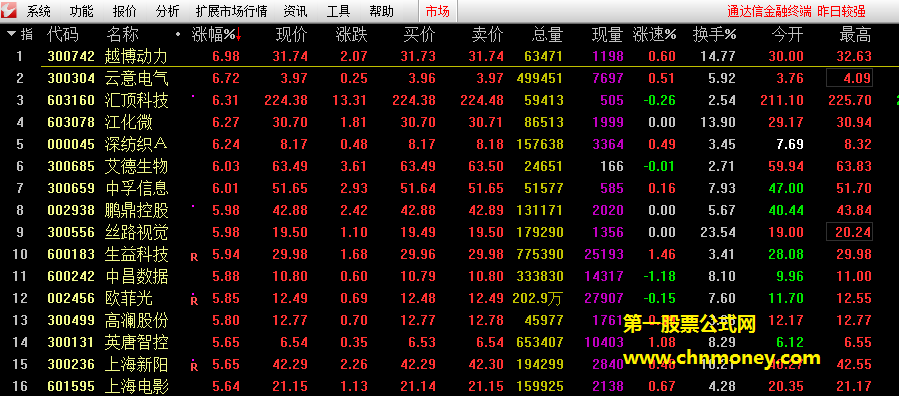 一知名老师使用的指标