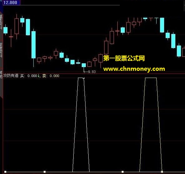 看顶底极其简单的攻防亦有道公式