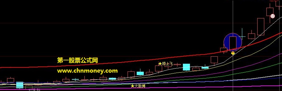 短线追涨必胜的极目远望追涨战法公式