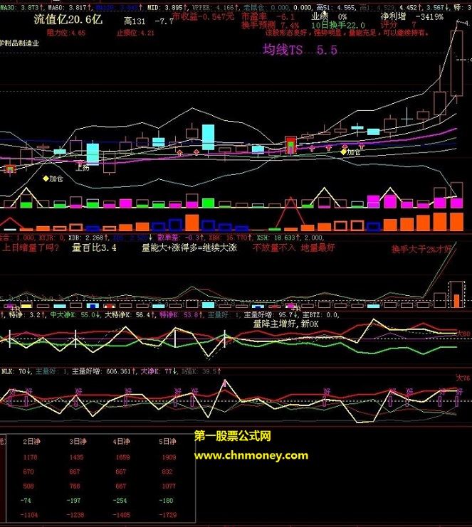 用着更轻松的自动变色资金统计分类公式