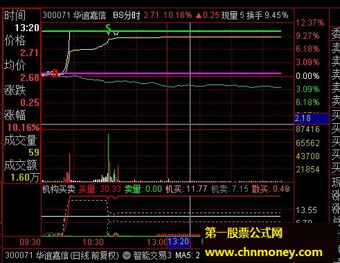 很不错的bs分时