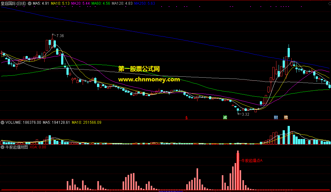 牛股起爆优化版