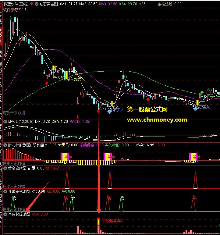 牛股起爆优化版