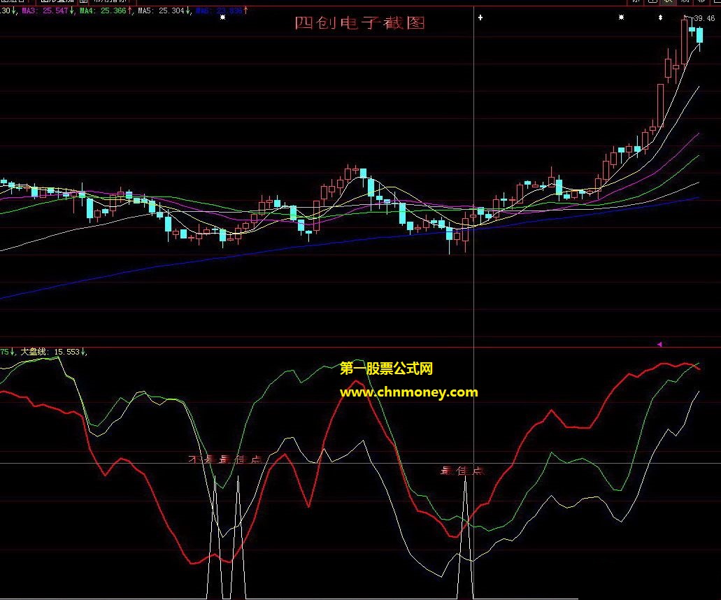 三大能量线对比抓龙头股最佳买点公式