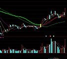 机构成本线只做强势股无加密主图