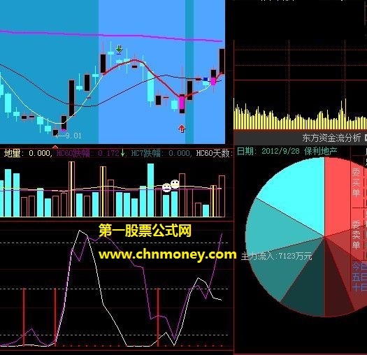 rsi短期底部启动获利副图公式