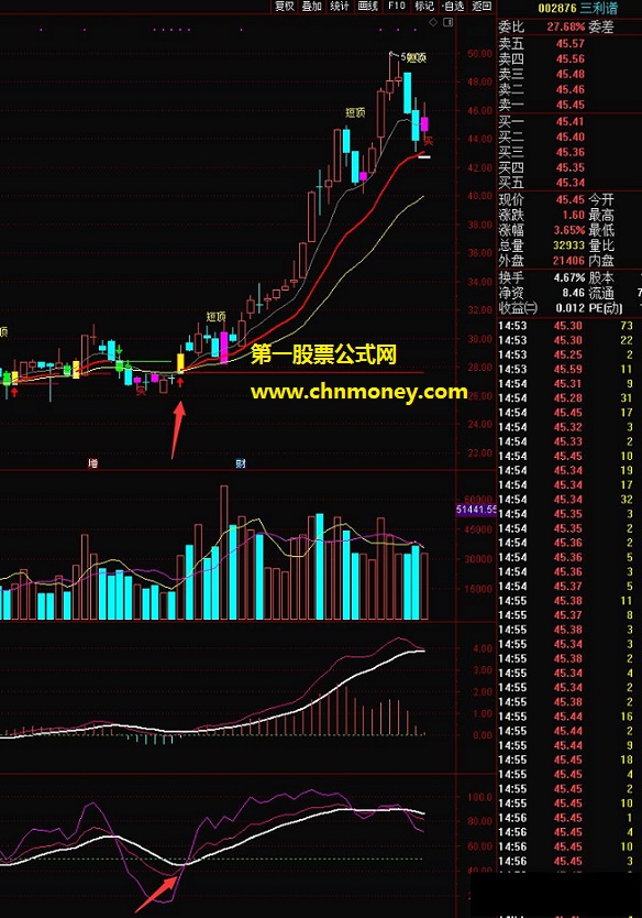 短期暴涨点