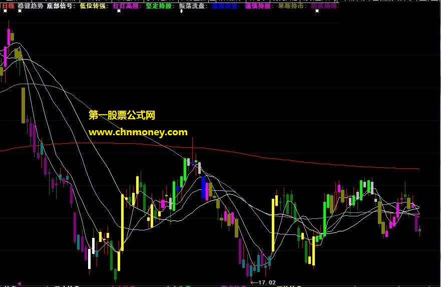 很准的振荡洗盘果断持股公式