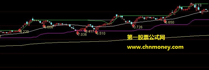数字解股控盘真经选股公式
